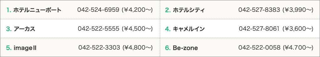 TMBC 立川店の周辺にあるホテルリスト